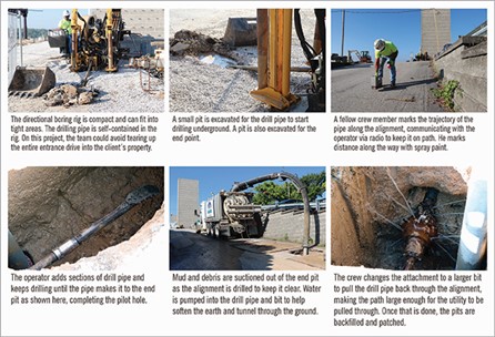 A collage of construction jobsite photos.