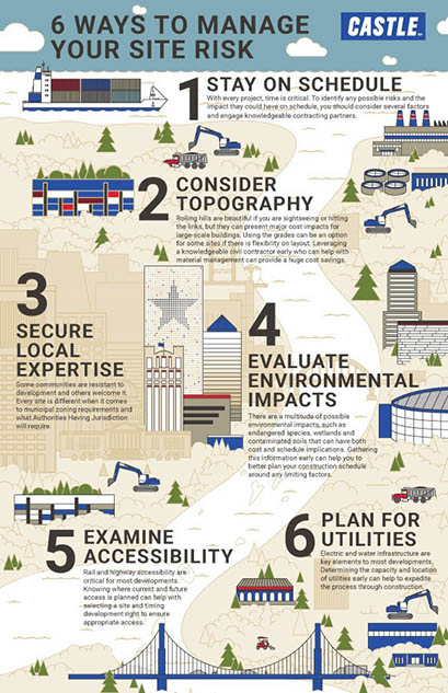Infographic detailing six ways to best prepare your construction site